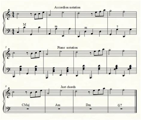 how to read accordion sheet music: the art of mastering the accordion's musical language